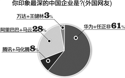 人口比例用什么词来形容_没话说了用什么词形容