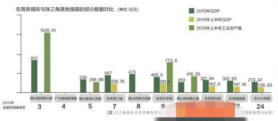 遂溪县各镇经济总量_遂溪县各镇地图(2)