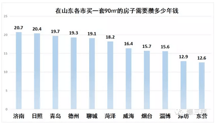 济南多少人口_济南那么大,没事别瞎转 都说济南大,大济南到底有多大(3)