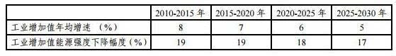 第二产业gdp和治安状况影响_巴布亚新几内亚治安情况介绍