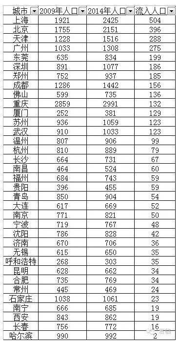 十二五人口_人口普查图片(3)