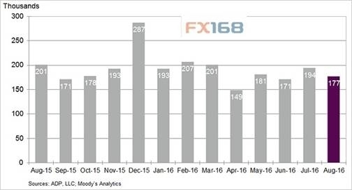 非农人口增加_Vantage FX 非农就业再报利好 美元乘胜追击