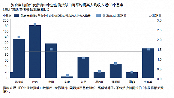 信贷gdp比率(2)