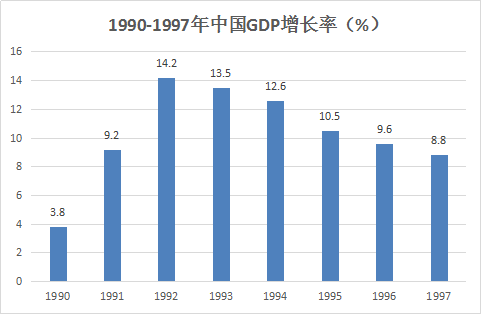 香港人均gdp发展历史_解析新疆的经济发展 GDP总量调高,人均GDP仍未达到历史较好水平(3)