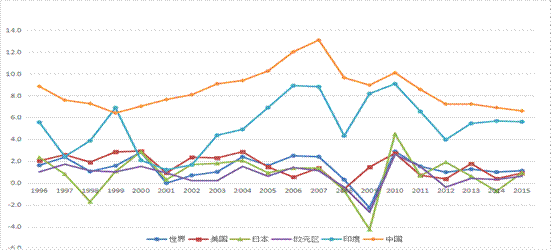 全员劳动生产率增长高于GDP增长_十四五 时期全员劳动生产率增长高于国内生产总值增长