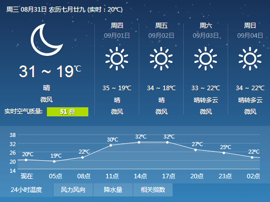 漯河市多少人口_漯河市面积2617平方公里,辖3个市辖区,2个县.市人民政府驻郾城