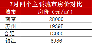 南京和镇江gdp_湖北襄阳GDP省内第二,拿到江苏省可排名多少(2)