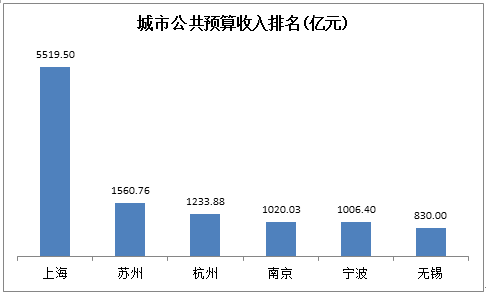 南京人口排名_南京人口数量跌至排名长三角第七,真实发展如何呢