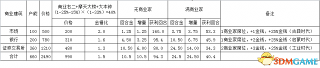 文明5锁人口_《文明5》人口及战斗等玩法技巧汇总文明5怎么玩