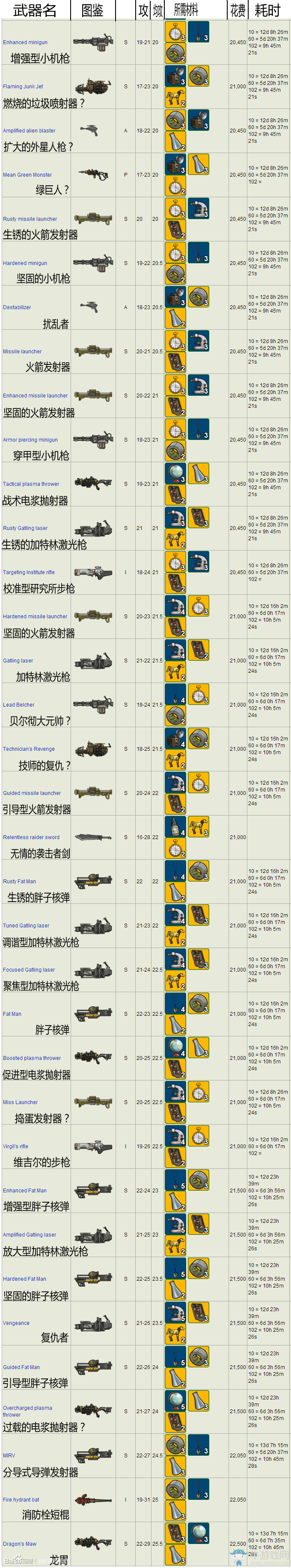 没制作的必要,浪费材料,瓶盖和时间,还不如多造几十把电浆步枪划算