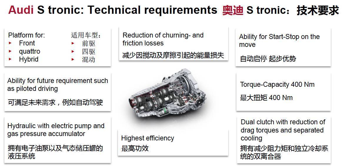 来dl382工厂,看看全新a4l的变速箱