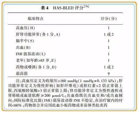 寰宇解读 中国2016心房颤动的最新认识与治疗建议