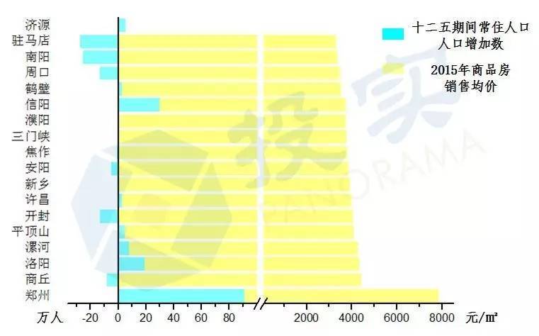 河南人口流出_李迅雷 大市场大市值 投资真的到了 抓大放小 时代(2)