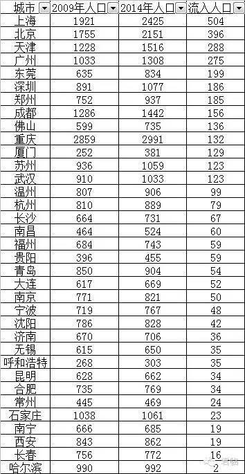 增加人口数_人口增加(2)