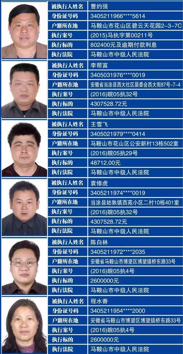 马鞍山中院曝光全市"老赖"黑名单!