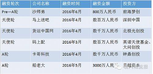 中国每年出生人口图表_2000 2016年我国出生人口数变化情况(3)