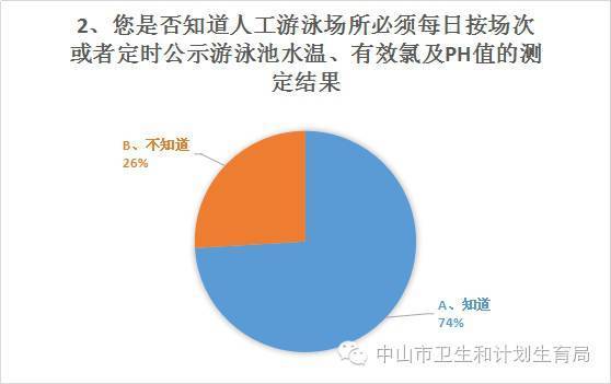 2021中山市人口调查_2021年中山市价格图