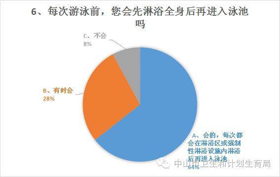 2021中山市人口调查_2021年中山市价格图