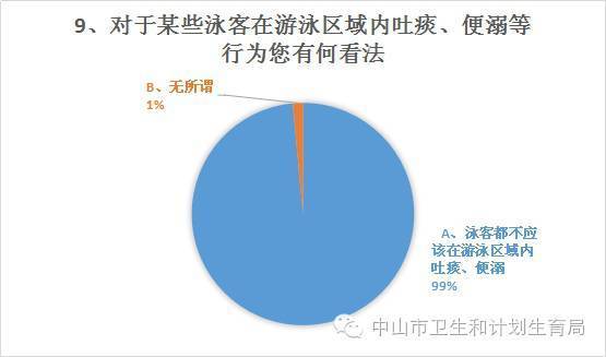 2021中山市人口调查_2021年中山市价格图