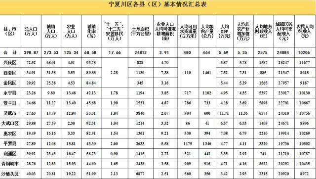 [头条]宁夏这些地方要搬迁啦!规划表已出炉,快看看有没有你家!