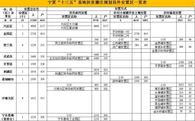 [头条]宁夏这些地方要搬迁啦!规划表已出炉,快看看有