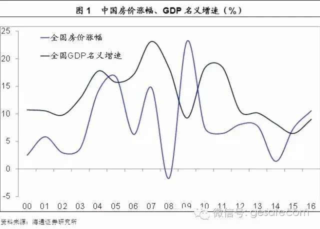 gdp真的能说明一切_俄罗斯GDP等于广东省GDP 看他们的社会总财富,根本不能比(3)