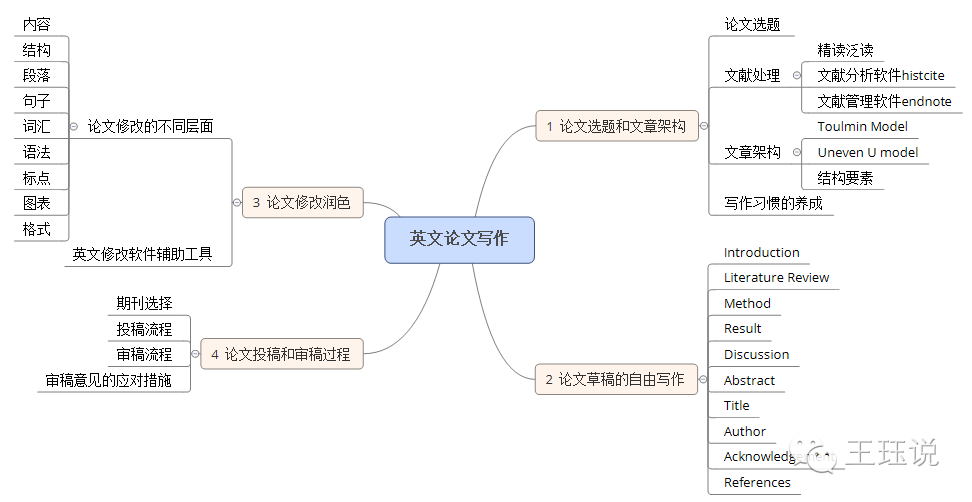 中国的人口思维导图_...外专家皆认为:思维导图为人类提供了有效思维的图形工(2)