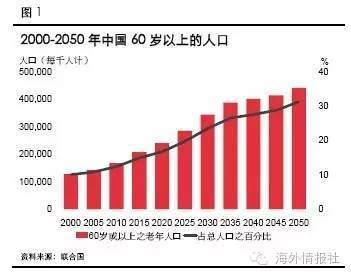 世界人口 60亿_世界人口日(3)