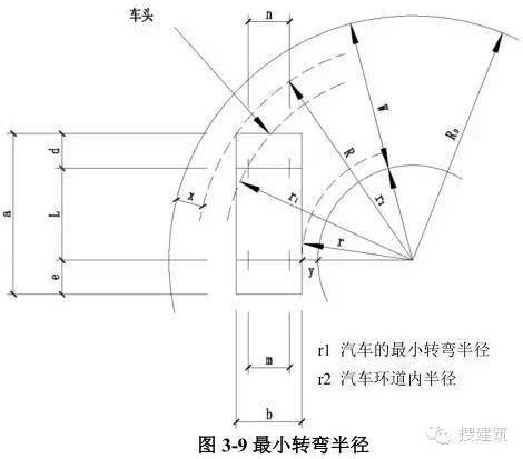 口的考虑借用,在满足使用功能的条件下减少疏散口数量,提高停车效率