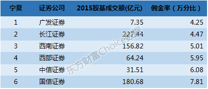 佣金排名_联联周边游佣金图片