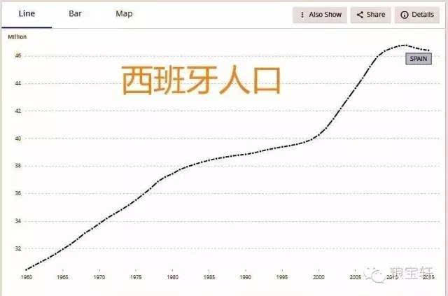 非洲人口增长率_马云非洲再创业 隐藏着躺赚的机会