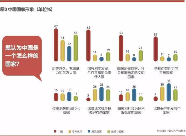 中国国家形象怎么样?权威报告出炉