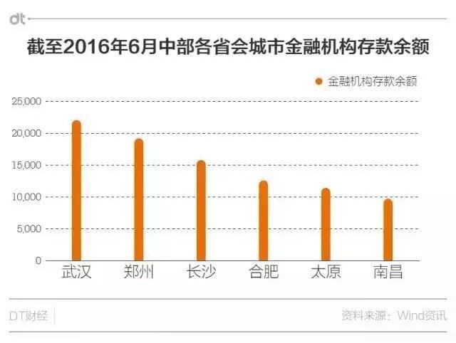 郑州市区人口_我国最 委屈 的城市,曾是 千年省会 却被管辖县城取代