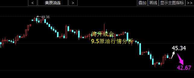 涛升成金:9.5原油企稳涨势后回调 金银涨力强劲