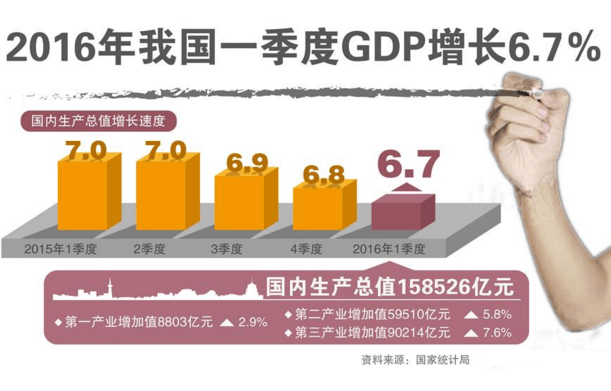 举一个国家gdp例子_什么是财政收入 什么是GDP 终于有人说清楚了