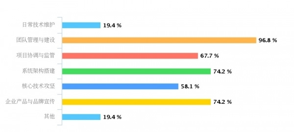 网格代码6的人口为_...使用共享的几何网格为每个人设计-迄今为止,近千年来的(3)