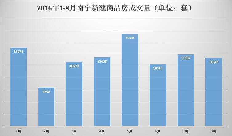 青秀人口_西乡塘领跑 江南青秀增长最猛 南宁人口 彩蛋 真不少(3)