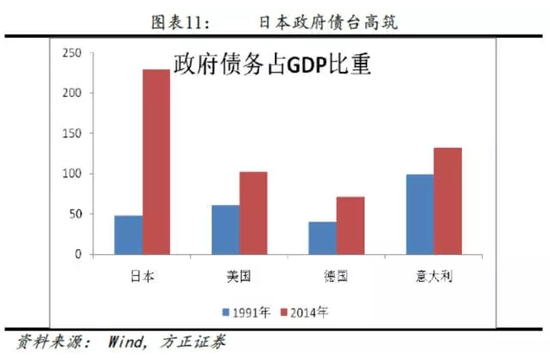 日本贸易额占gdp_新加坡顶级智库 如何看待中国经济