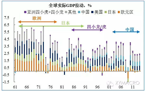 资本总量与经济增长_经济资本(2)