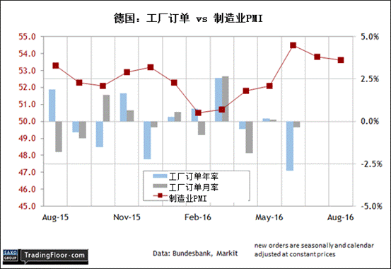 欧洲各国制造业gdp_中国 从制造业的GDP(3)