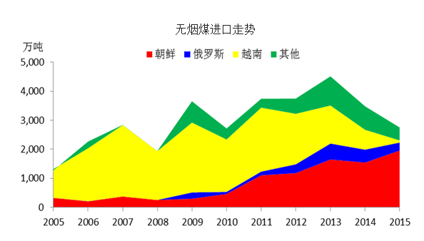 市场分析丨2016年中国煤炭行业市场现状及发