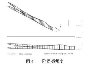 技术|大型风电叶片的结构分析和测试