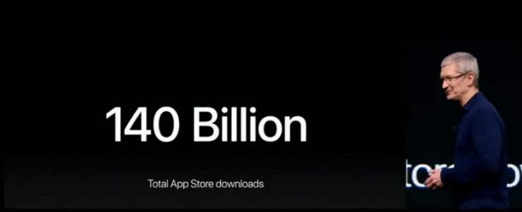 码报:【j2开奖】在iPhone 7发布之前,库克又“骄傲”地公布了这些数据