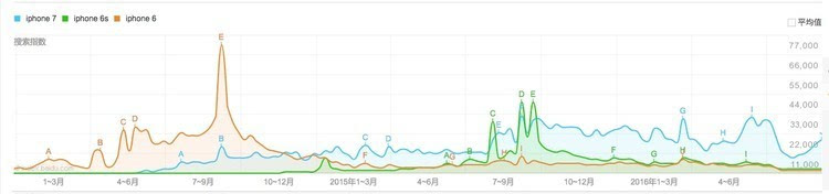 168开奖:【j2开奖】为什么我们不再关注苹果发布会了?