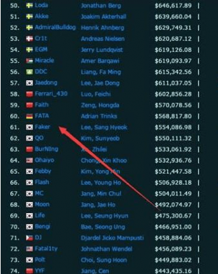 电竞职业选手工资排行_2021电竞选手收入榜单公布,狼队五人入榜,小胖超越Fly排名第一(2)