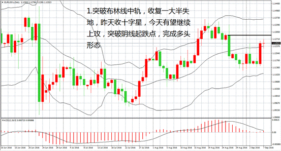 日本GDP第二季度(3)