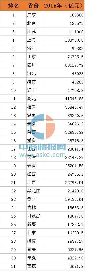 2020中国最有钱的城_中国10大＂最有钱＂城市:京沪遥遥领先深(2)
