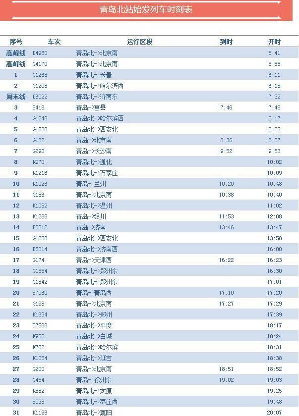 青岛站青岛北站最新时刻表!