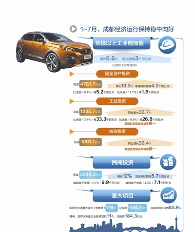 神龙汽车成都速度背后的大数据高清图片