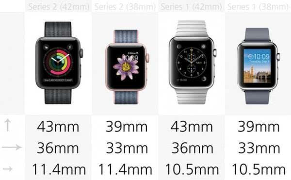 前后两代apple watch的正面尺寸相同,不过在厚度方面series 2要厚9%.